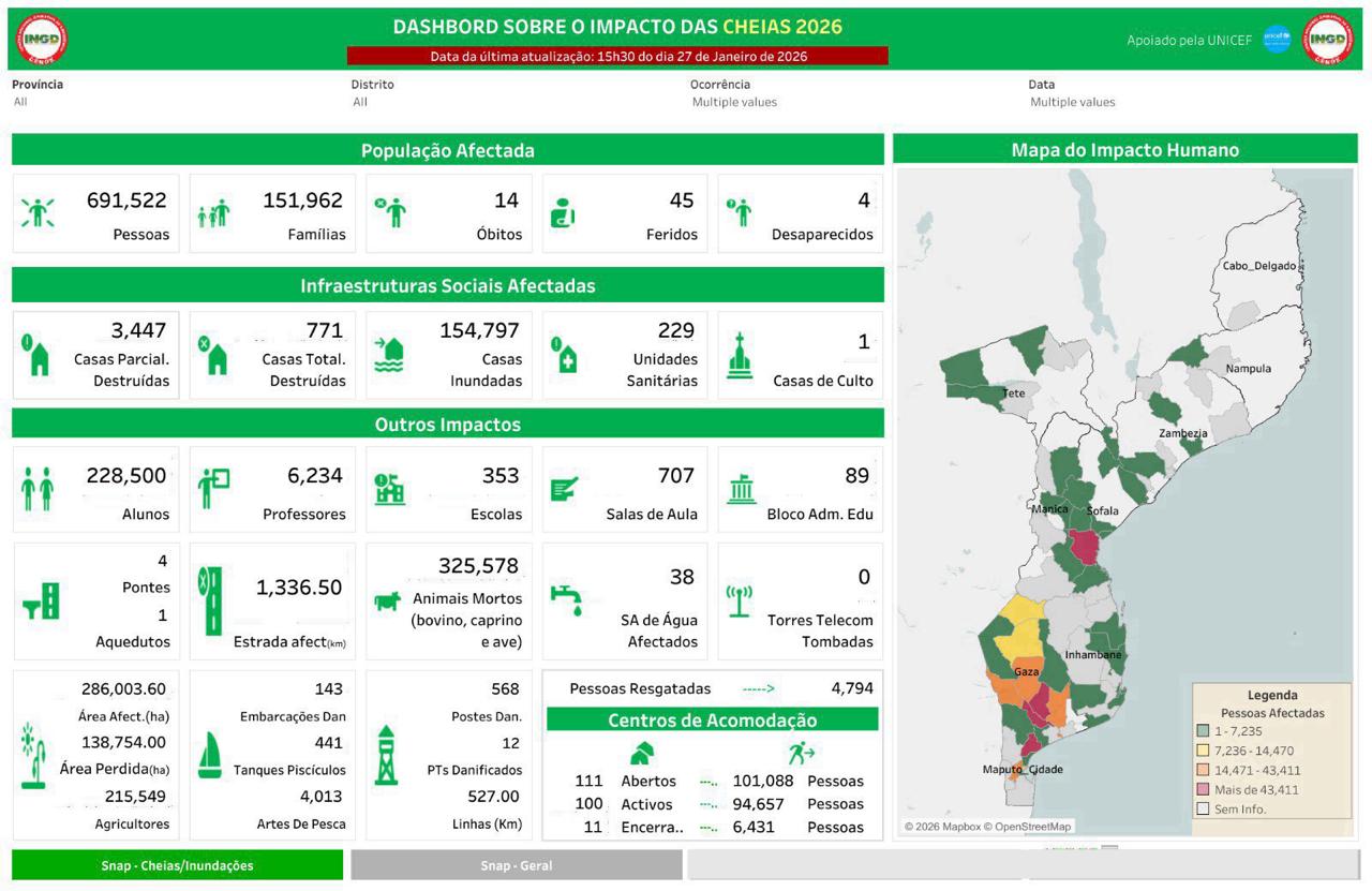 Flood Impact Dashboard